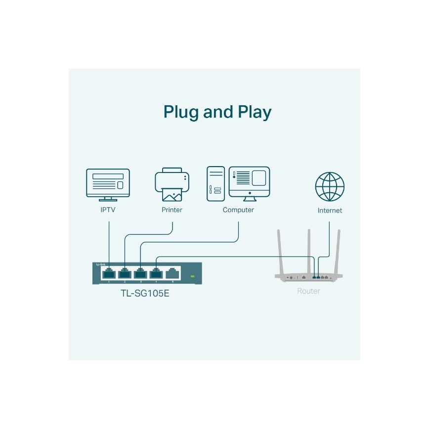 5-portowy gigabitowy przełącznik Easy Smart