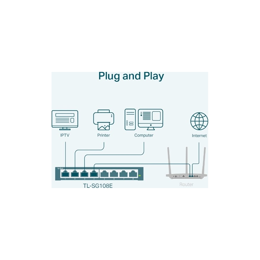 8-portowy gigabitowy przełącznik Easy Smart