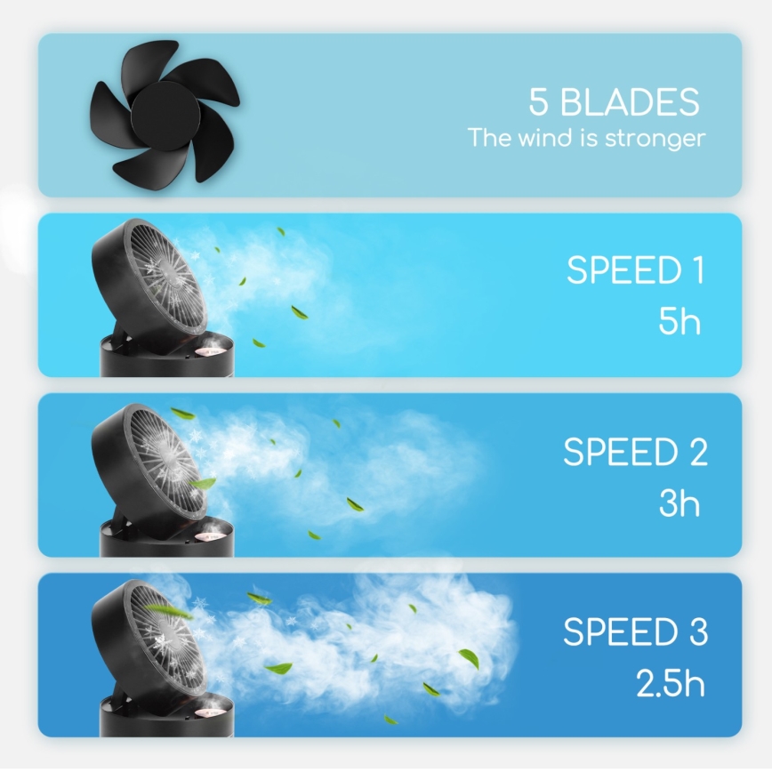 Aigostar - RGB Bezprzewodowy mini wentylator biurkowy z efektem mgły MIST 10W/5V 2000mAh czarny