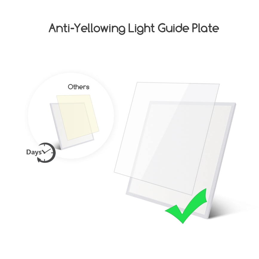 Aigostar - LED Panel wpuszczany LED/40W/230V 3000K/4000K/6500K 60x60cm biały