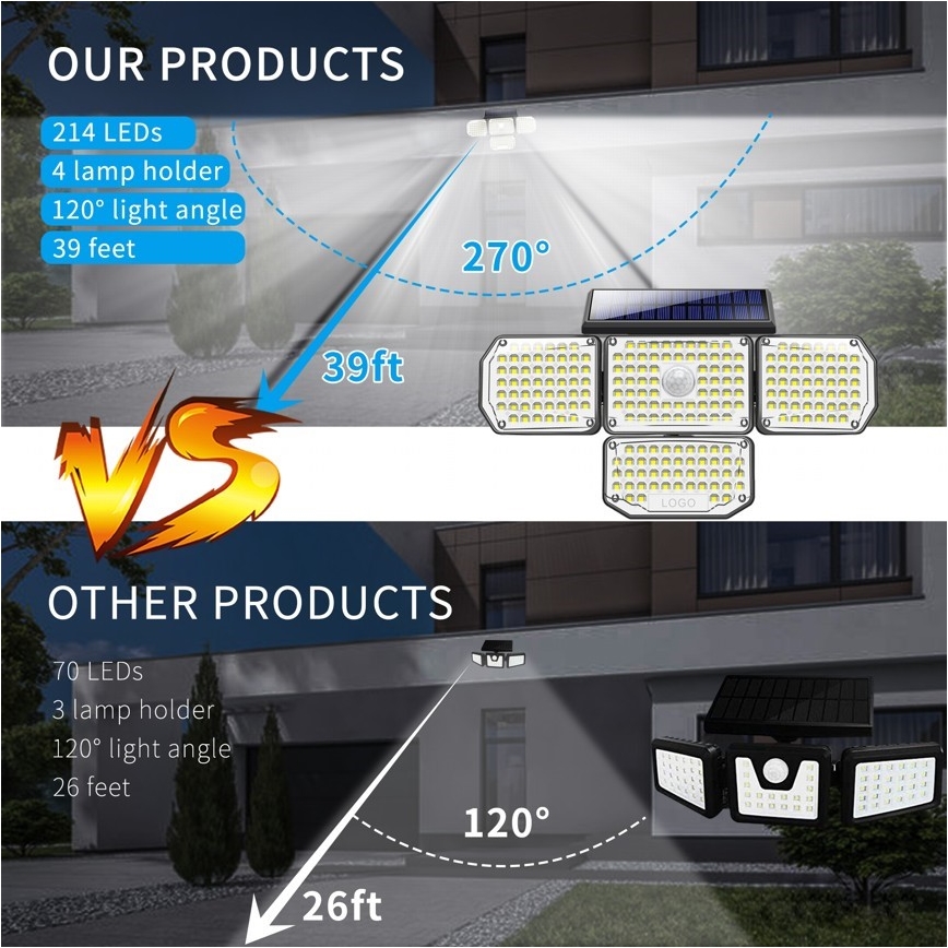 Brilagi - LED Kinkiet solarny z czujnikiem ruchu i zmierzchu WALLIE LED/5W/5,5V 2400 mAh IP65