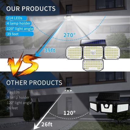 Brilagi - Solarna lampa ścienna LED z czujnikiem WALLIE LED/5W/5,5V IP65