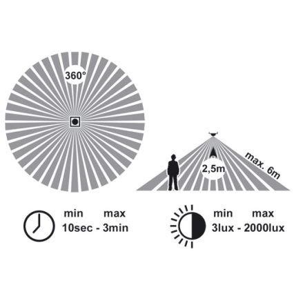 LED Plafon z czujnikiem VERA LED/12W/230V