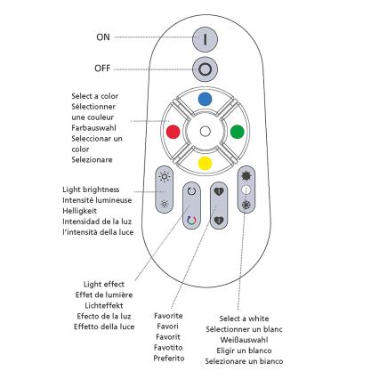 Eglo - Zdalne sterowanie CONNECT 2xAAA Bluetooth