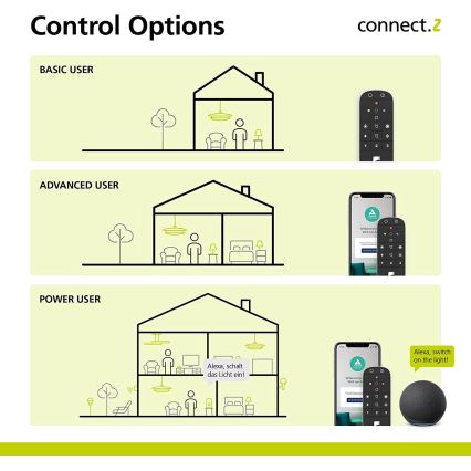 Eglo - Zdalne sterowanie CONNECT-Z 2xAAA Bluetooth ZigBee