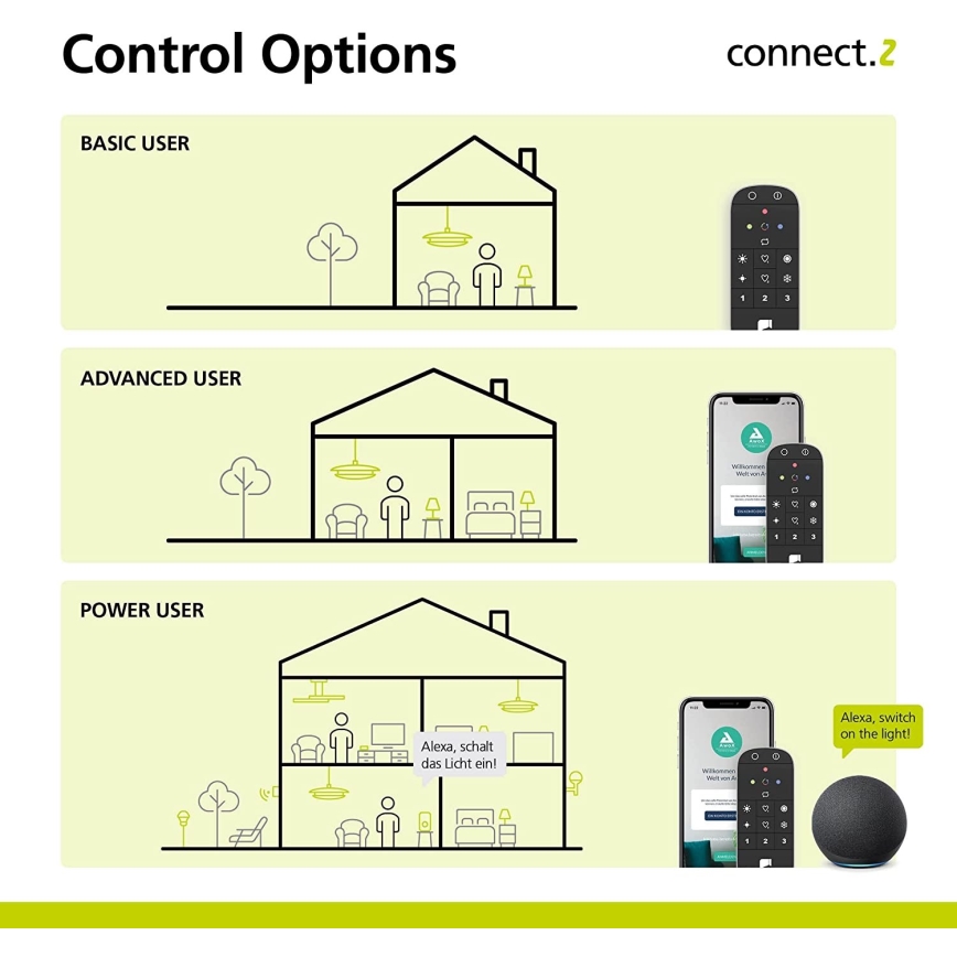 Eglo - Zdalne sterowanie CONNECT-Z 2xAAA Bluetooth ZigBee