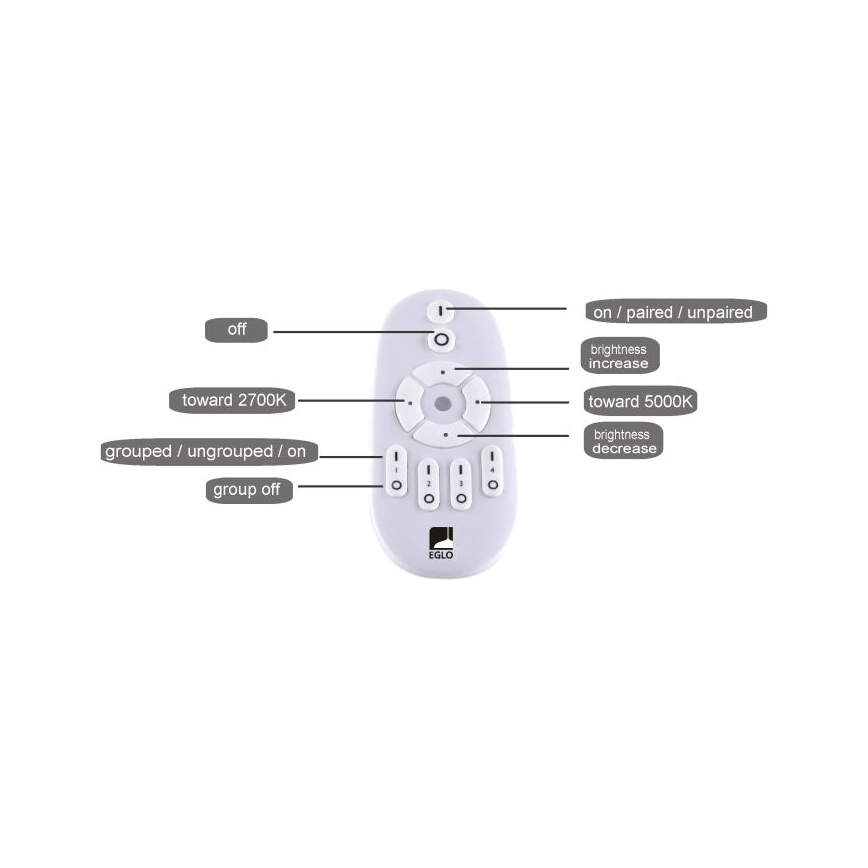 Eglo - LED Ściemnialny panel LED/25W/230V 2700-5000K + pilot