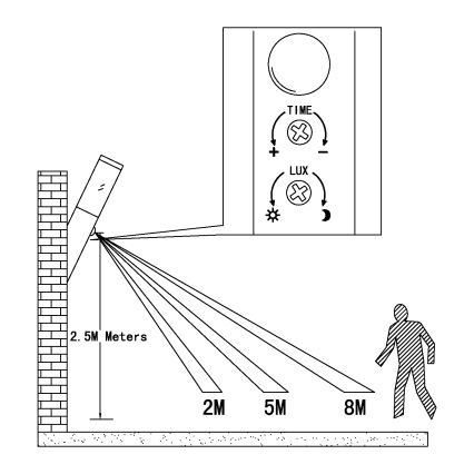 EGLO - Zewnętrzna czujnikowa lampa ścienna 1xE27/15W IP44