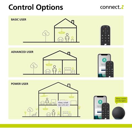 Eglo - Pilot 2xAAA Bluetooth ZigBee