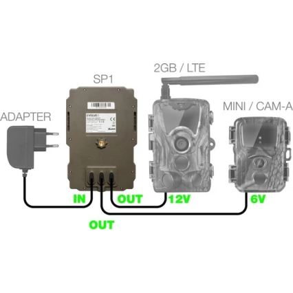 Evolveo - StrongVision SP1, Panel solarny do EVOLVEO