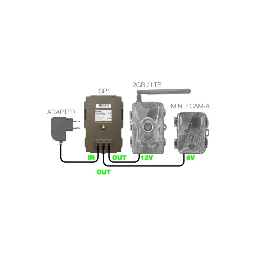 Evolveo - StrongVision SP1, Panel solarny do EVOLVEO