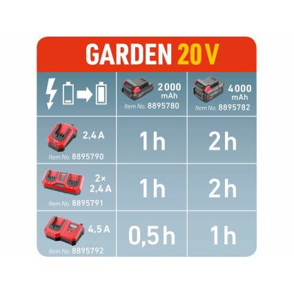 Extol Premium - Ładowarka do akumulatorów 2,4A 230V