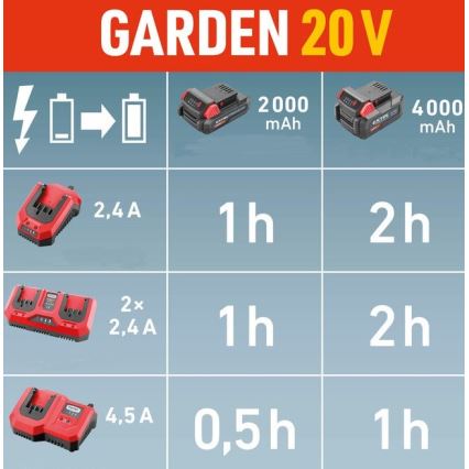 Extol Premium - Podwójna ładowarka akumulatorów 2x2,4A 230V