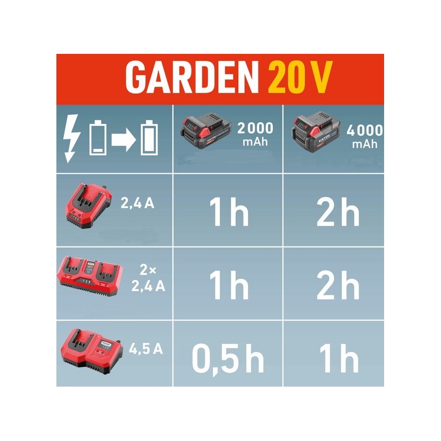 Extol Premium - Podwójna ładowarka akumulatorów 2x2,4A 230V