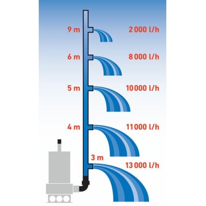 Extol Premium - Zatapialna pompa szlamowa 1100W/230V stal nierdzewna