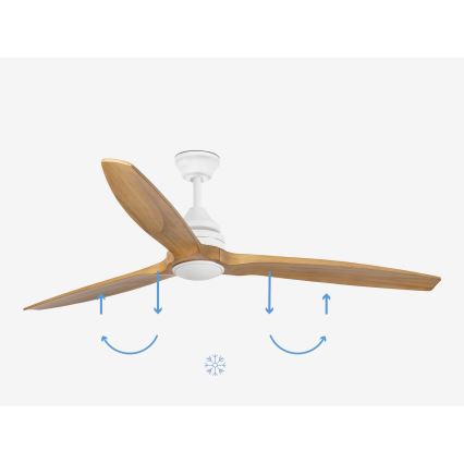 FARO 33727DC - LED Ściemnialny wentylator ALO LED/20W/230V 2700/4000/6500K śr. 152 cm + pilot
