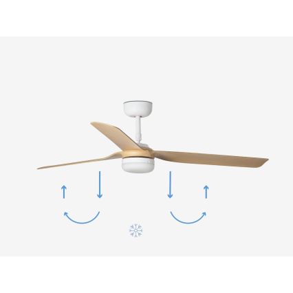 FARO 33816-20 - Wentylator sufitowy LED PUNT LED/18W/230V Wi-Fi beżowy/biały + pilot zdalnego sterowania