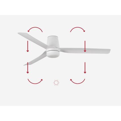 FARO 33828-1TW - ściemnialny wentylator sufitowy LED PUNT TUB M LED/18W/230V 2700/3000/4000K średnica 130 cm biały + pilot zdalnego sterowania