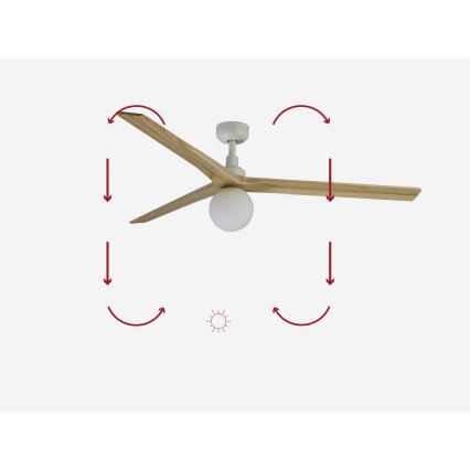 FARO 34279-11L - Wentylator sufitowy KLIM L 1xE27/15W/230V dąb/biały śr. 150 cm + zdalne sterowanie