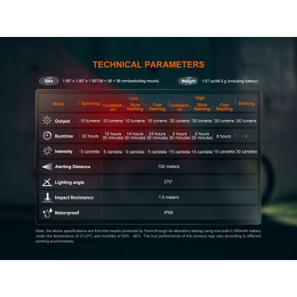 Fenix BC06R - LED Ściemniane akumulatorowe światło do roweru LED/USB IP66 90 błyszcz. 24,5 h 560 mAh