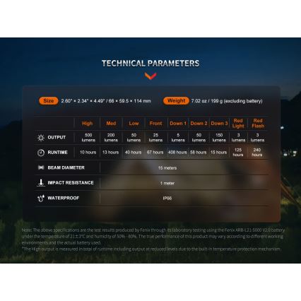 Fenix CL26RPROOLI - LED Ściemnialna przenośna akumulatorowa lampa LED/USB IP66 650 błyszcz. 408 h 5000 mAh zielony