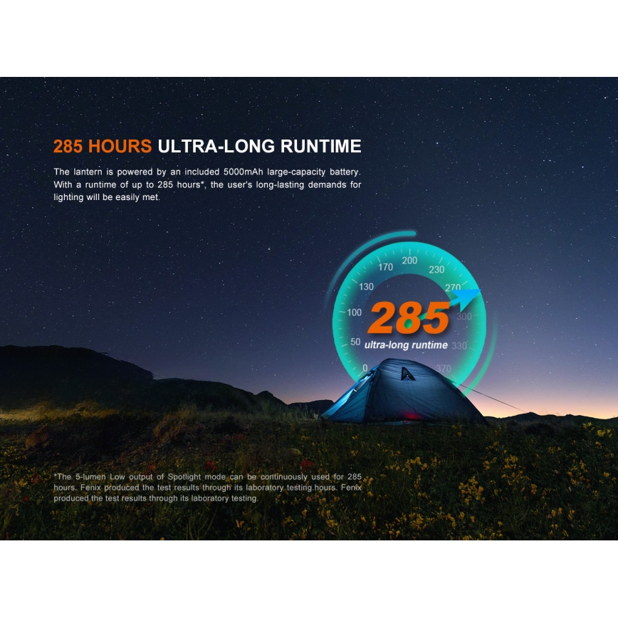 Fenix CL27RGRE - LED Ściemnialna lampa akumulatorowa LED/USB IP66 1600 lm 285 h