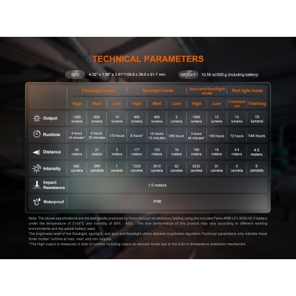 Fenix CL27RGRE - LED Ściemnialna lampa akumulatorowa LED/USB IP66 1600 lm 285 h