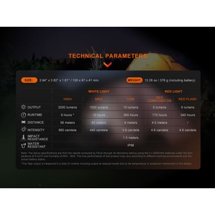 Fenix CL28R - LED Ściemnialny akumulatorowy reflektor z power bankiem LED/USB IP66 2000 błyszcz. 360 h 10000 mAh