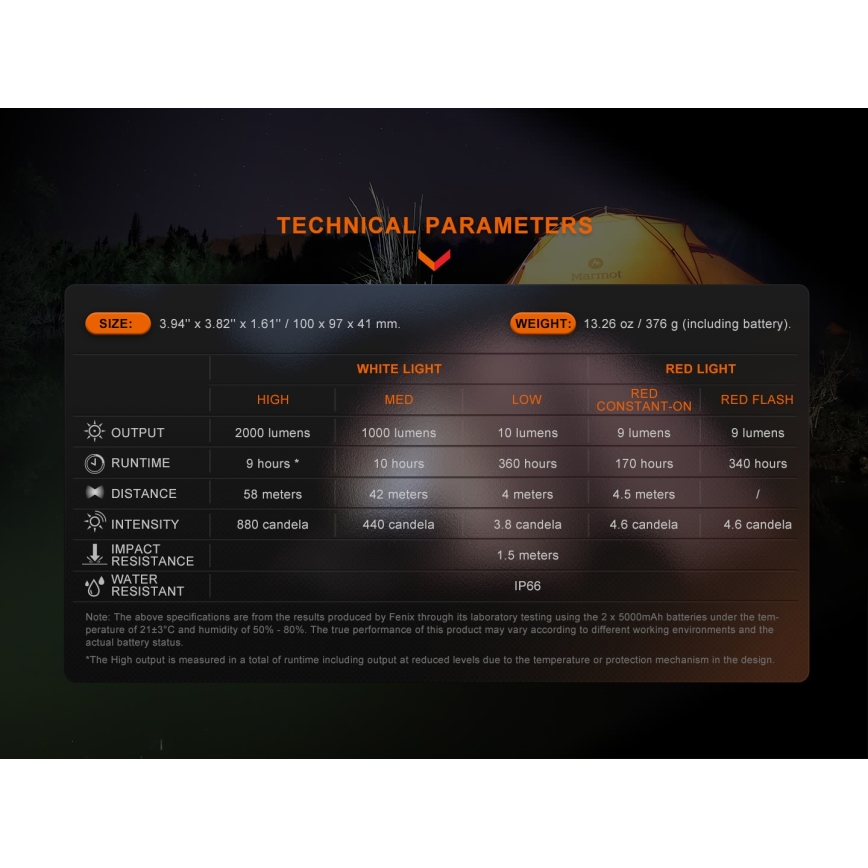 Fenix CL28R - LED Ściemnialny akumulatorowy reflektor z power bankiem LED/USB IP66 2000 błyszcz. 360 h 10000 mAh