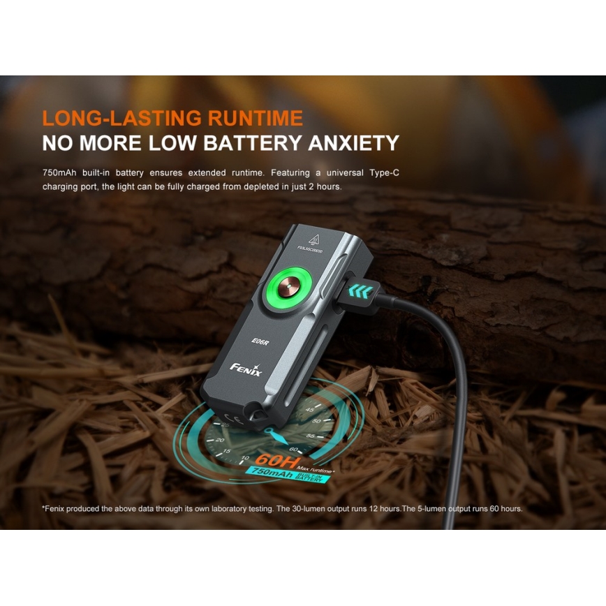 Fenix E06RGRY - LED Ściemnialna akumulatorowa latarka UV LED/USB IP66 700 błyszcz. 60 h 750 mAh szary