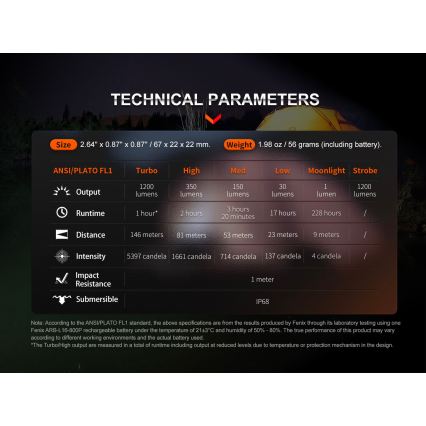 Fenix E18RV20800 - Ściemnialna ładowalna latarka LED/USB/1xCR123A 800 mAh IP68 1200 lm 200 h czarna