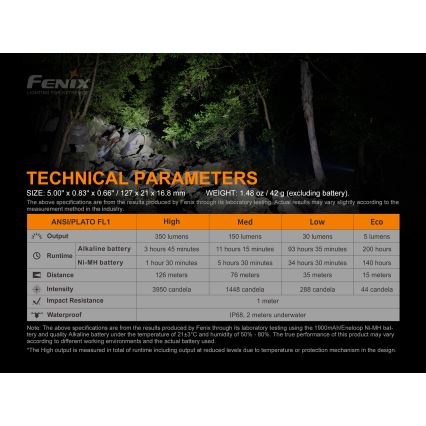 Fenix E20V20 - LED Latarka LED/2xAA IP68