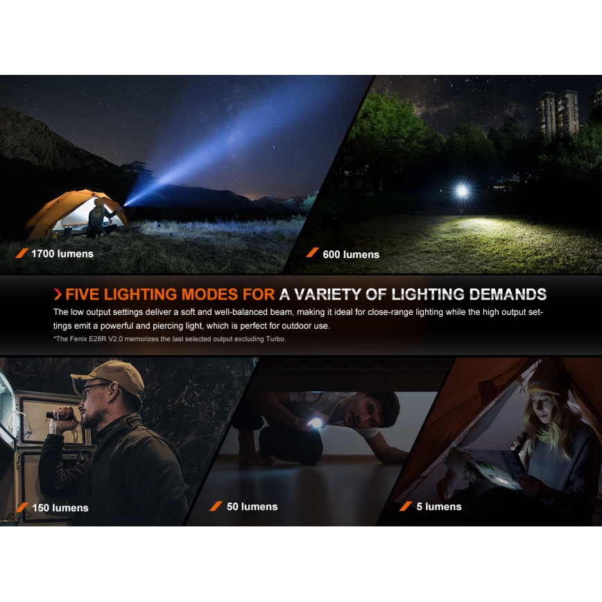 Fenix E28RV20 - LED Ściemnialna akumulatorowa latarka LED/USB/2xCR123A IP68 1700 błyszcz. 260 h 3400 mAh