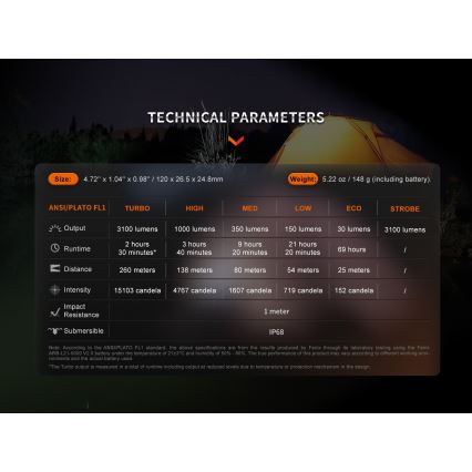 Fenix E35RSETAODS - LED Ściemn. akumul. latarka LED/USB IP68 3100 lm 69 h 5000 mAh + dyfuzor 26,5mm