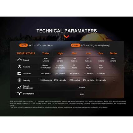 Fenix ECPBLCK - LED Latarka akumulatorowa z power bankiem USB IP68 1600 błyszcz. 504 h 5000 mAh czarny