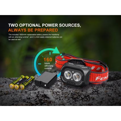Fenix HL18RTV20WHT - LED Ściemnialna ładowalna czołówka LED/USB IP66 800 lm 160 h biały/czarny