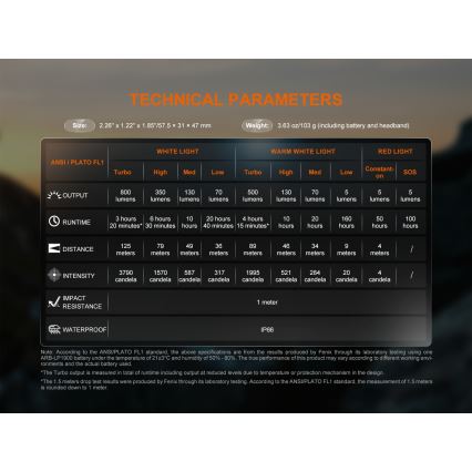 Fenix HL18RTV20WHT - LED Ściemnialna ładowalna czołówka LED/USB IP66 800 lm 160 h biały/czarny