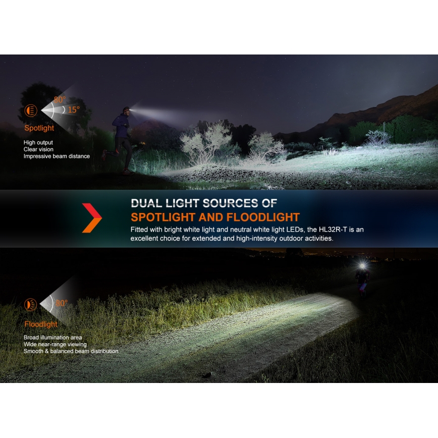Fenix HL32RTRED - LED Czołówka akumulatorowa LED/USB/3xAAA IP66 800 lm 300 h czerwona/pomarańczowa
