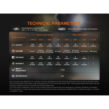 Fenix HL45R - LED Ściemnialna ładowalna czołówka z regulacją ostrości LED/USB IP66 1000 błyszcz. 240 h czarny
