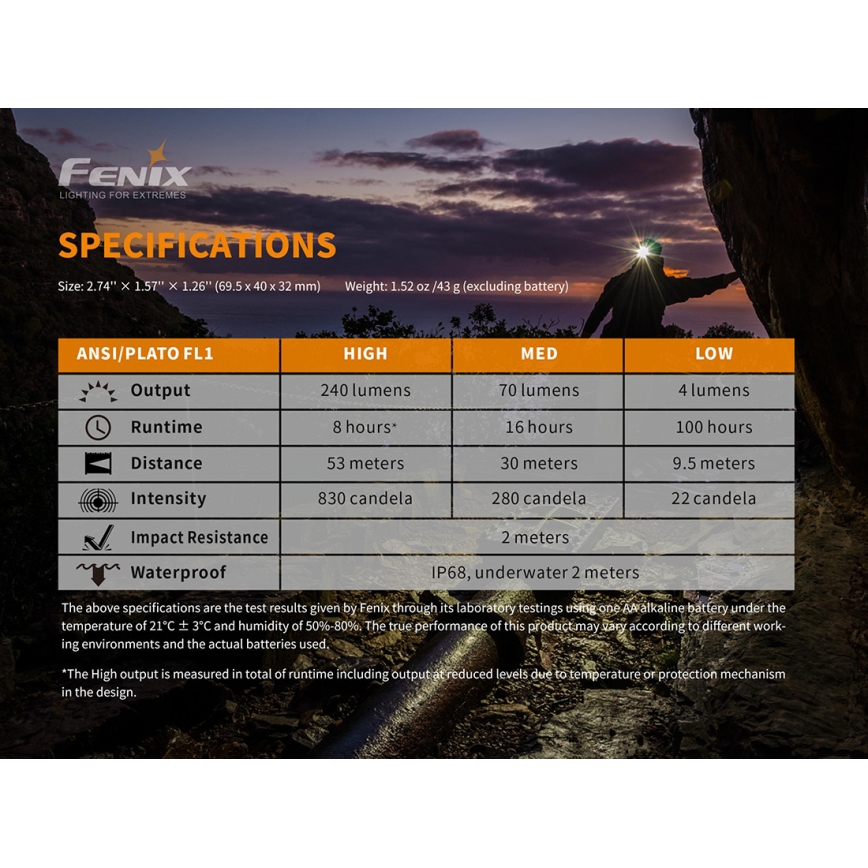 Fenix HM23 - LED Czołówka LED/1xAA IP68