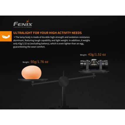 Fenix HM23 - LED Czołówka LED/1xAA IP68