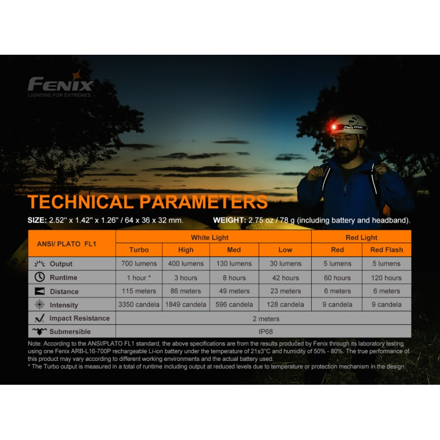 Fenix HM50RV20 - LED Czołówka akumulatorowa 3xLED/USB/1xCR123A IP68 700 błyszcz. 120 h 700 mAh