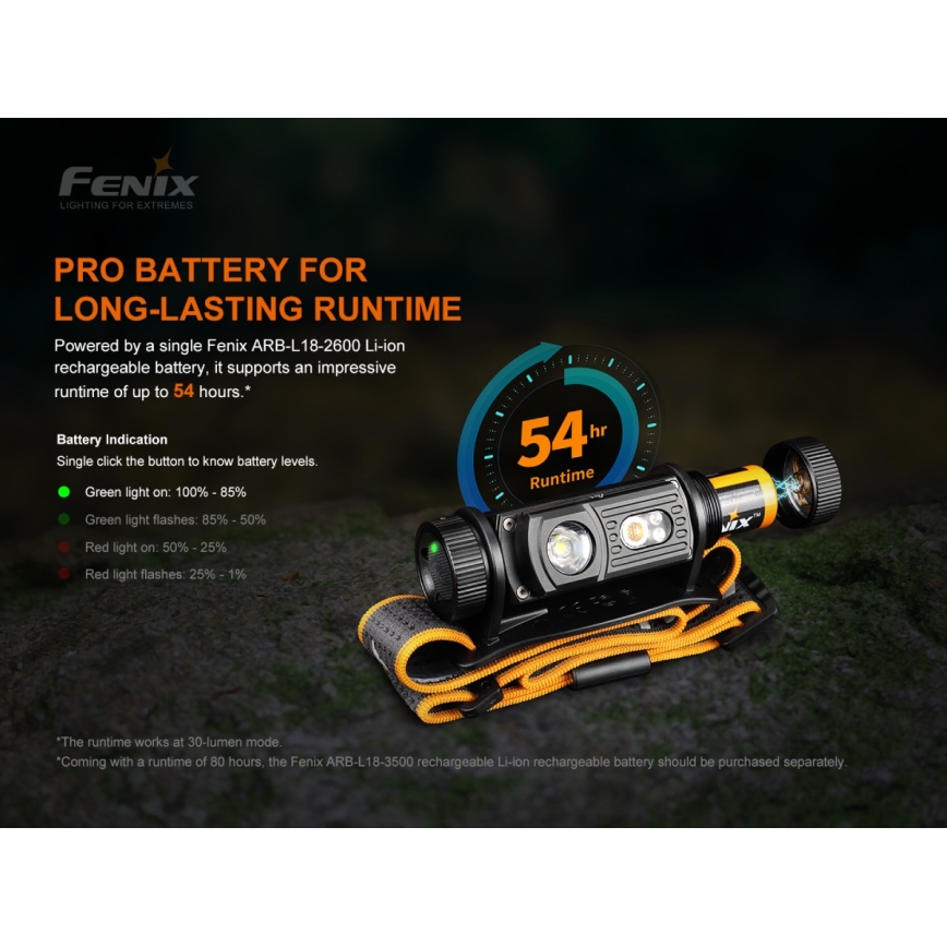 Fenix HM60R - LED Ściemnialna akumulatorowa czołówka 4xLED/USB/2xCR123A IP68 1300 błyszcz. 300 h 3400 mAh