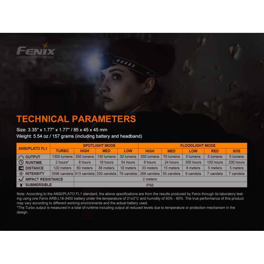 Fenix HM60R - LED Ściemnialna akumulatorowa czołówka 4xLED/USB/2xCR123A IP68 1300 błyszcz. 300 h 3400 mAh
