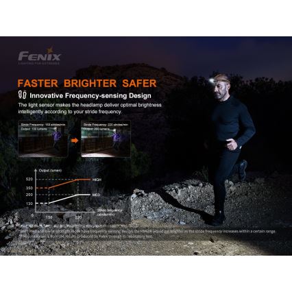 Fenix HM60R - LED Ściemnialna akumulatorowa czołówka 4xLED/USB/2xCR123A IP68 1300 błyszcz. 300 h 3400 mAh