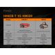 Fenix HM65RTRAIL - LED Czołówka akumulatorowa 2xLED/2xCR123A IP68