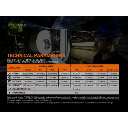 Fenix HM70R - LED Czołówka akumulatorowa 4xLED/1x21700 IP68 1600 błyszcz. 800 h 5000 mAh