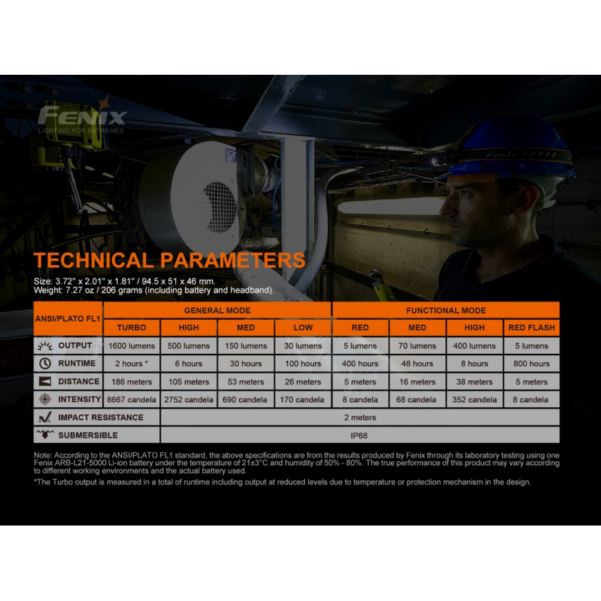 Fenix HM70R - LED Czołówka akumulatorowa 4xLED/1x21700 IP68 1600 błyszcz. 800 h 5000 mAh