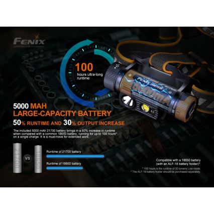 Fenix HM70R - LED Czołówka akumulatorowa 4xLED/1x21700 IP68 1600 błyszcz. 800 h 5000 mAh