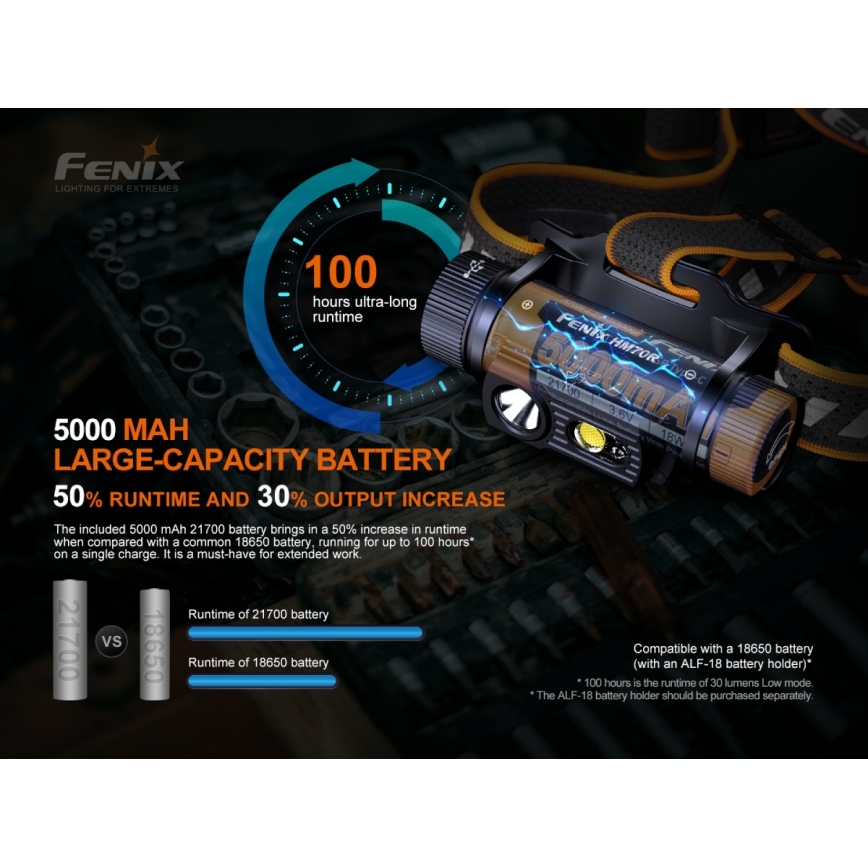 Fenix HM70R - LED Czołówka akumulatorowa 4xLED/1x21700 IP68 1600 błyszcz. 800 h 5000 mAh